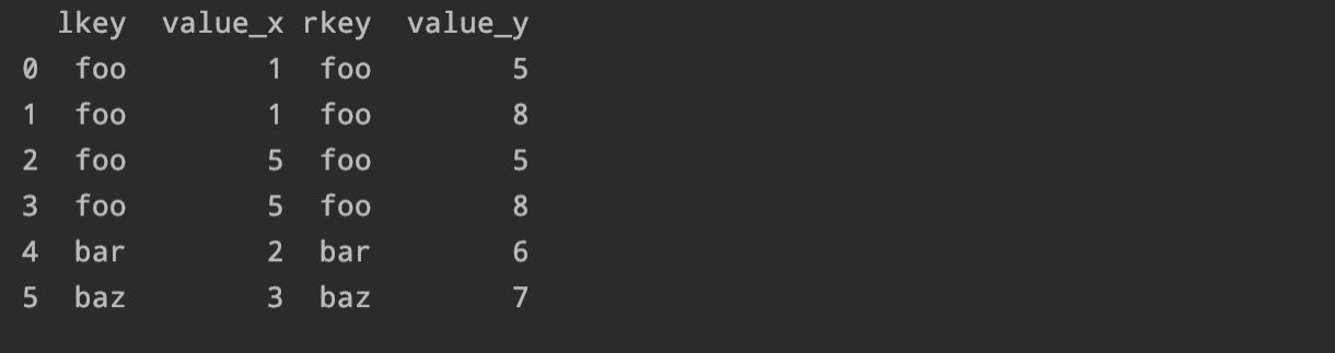 Python|合并数据不用怕，merge函数帮你想办法！