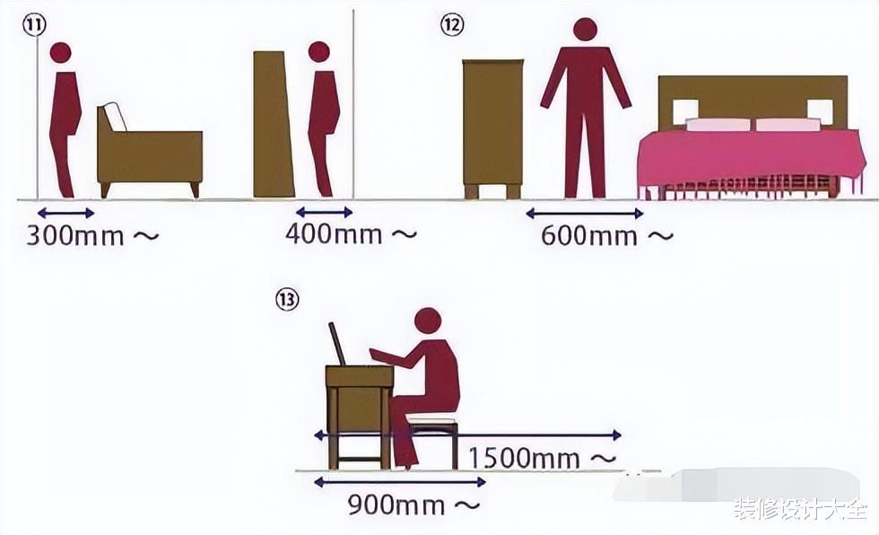 装修公司闭口不谈:26个人体工程学尺寸,实用到恨不得全背下来!