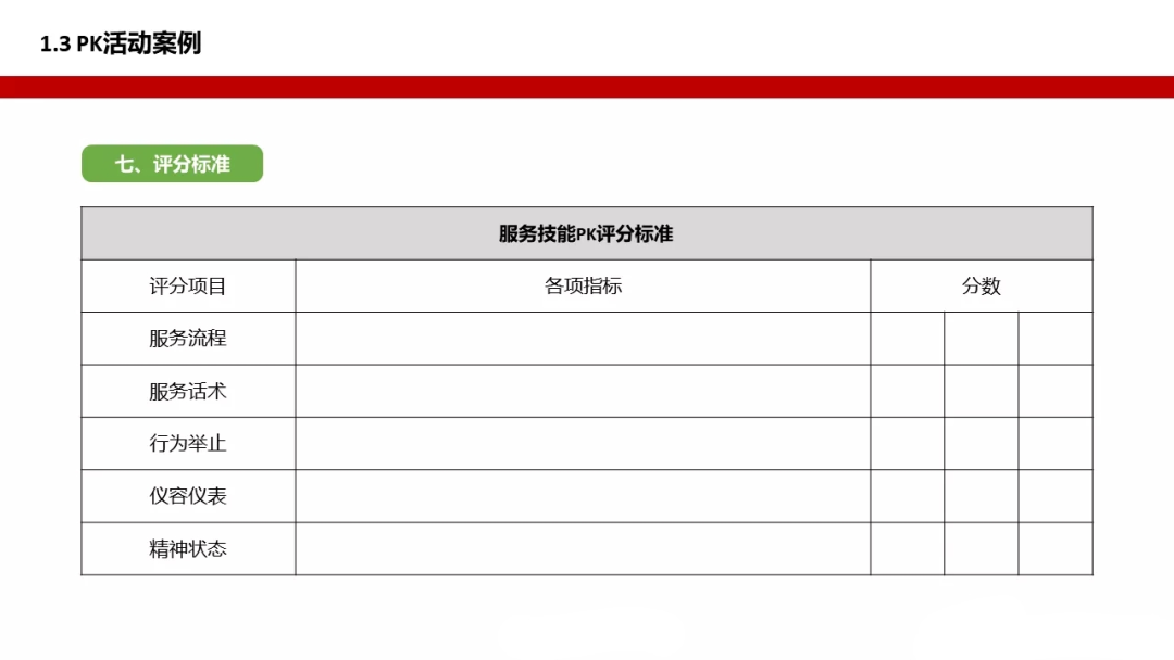 打造连锁精英团队|标准化落地：第一章《打造连锁精英团队》