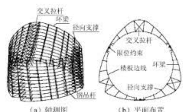 房贷|承重柱可以承受多少压力？632米的上海中心大厦，为何没被压垮？