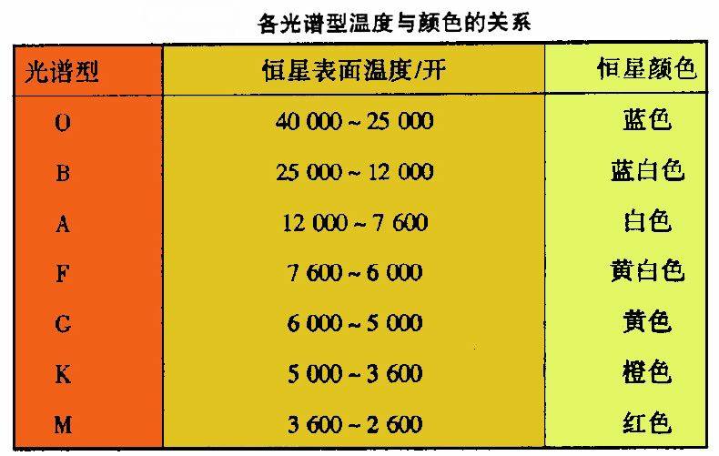 恒星、星团、星云、星系和星系团,宇宙中的天体是怎样分类的?