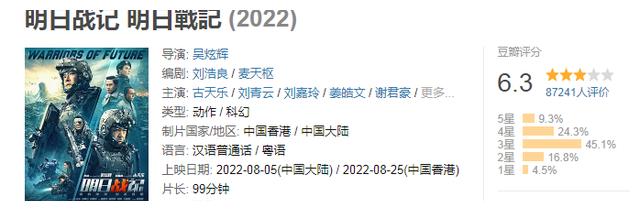 豆瓣|花了上亿，却拍成这样，这8部电影“扑街”，一点也不冤