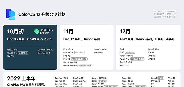 ColorOS|ColorOS 12：首批更新推送即将结束，新版本在路上了！