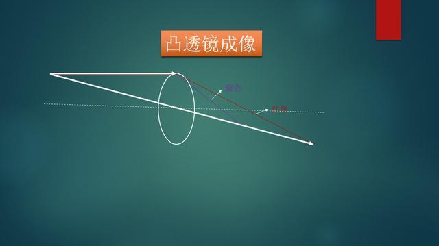 在《两小儿辩日》里太阳离地球的远近问题,终于有了答案!