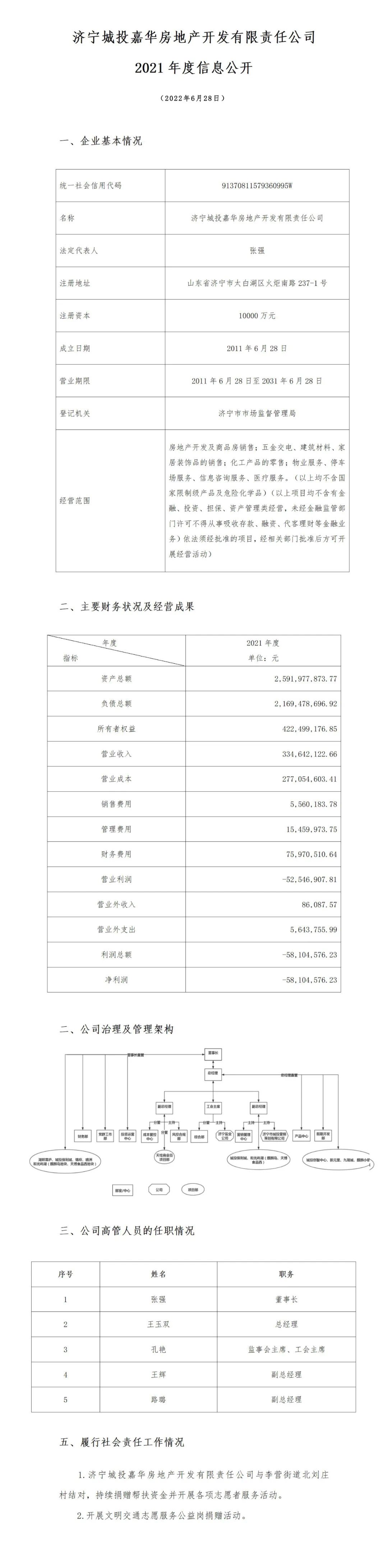 济宁|负债21亿多！济宁城投房地产公司信息公开