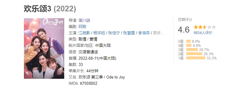 欢乐颂第三季|江疏影《欢乐颂3》豆瓣开分4.6,我要被观众的评论笑死了