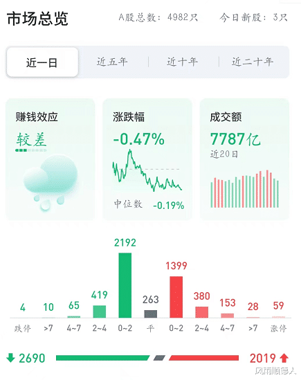 交易软件瘫痪,是A股见顶了吗?加仓还是离场,直接说答案!