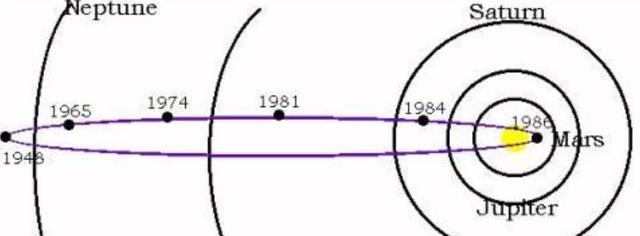 史上最大彗星直径达134公里，正在向地球飞来？科学家如何说？