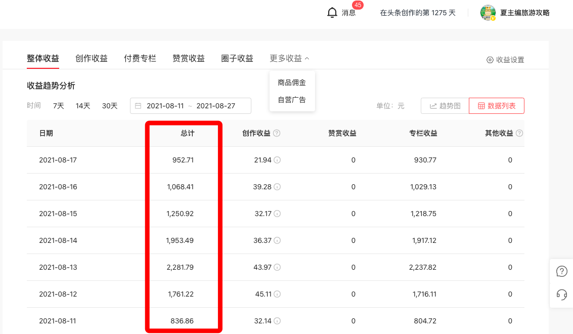 济南|辞职当旅游博主全国玩,从月薪3千到1.5万,谈谈我真实的旅居生活
