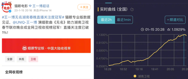 春晚|一场春晚直播，把湖南卫视的格局，展现的淋漓尽致