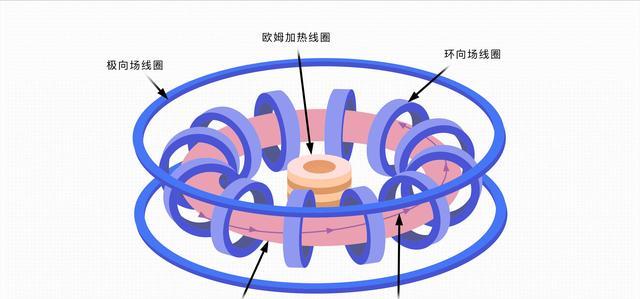 中国将点亮这颗明珠,核聚变发电时代来临,2028年见分晓