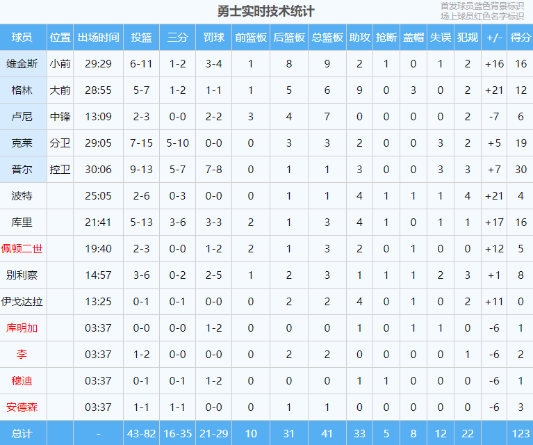 掘金队|重磅！5000万年薪打替补！NBA史上最贵替补诞生了......