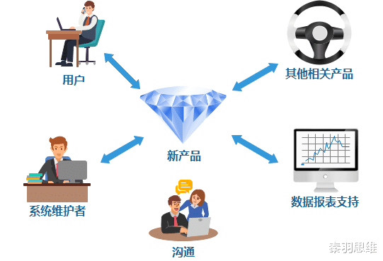 |如何获得优秀的需求建议书