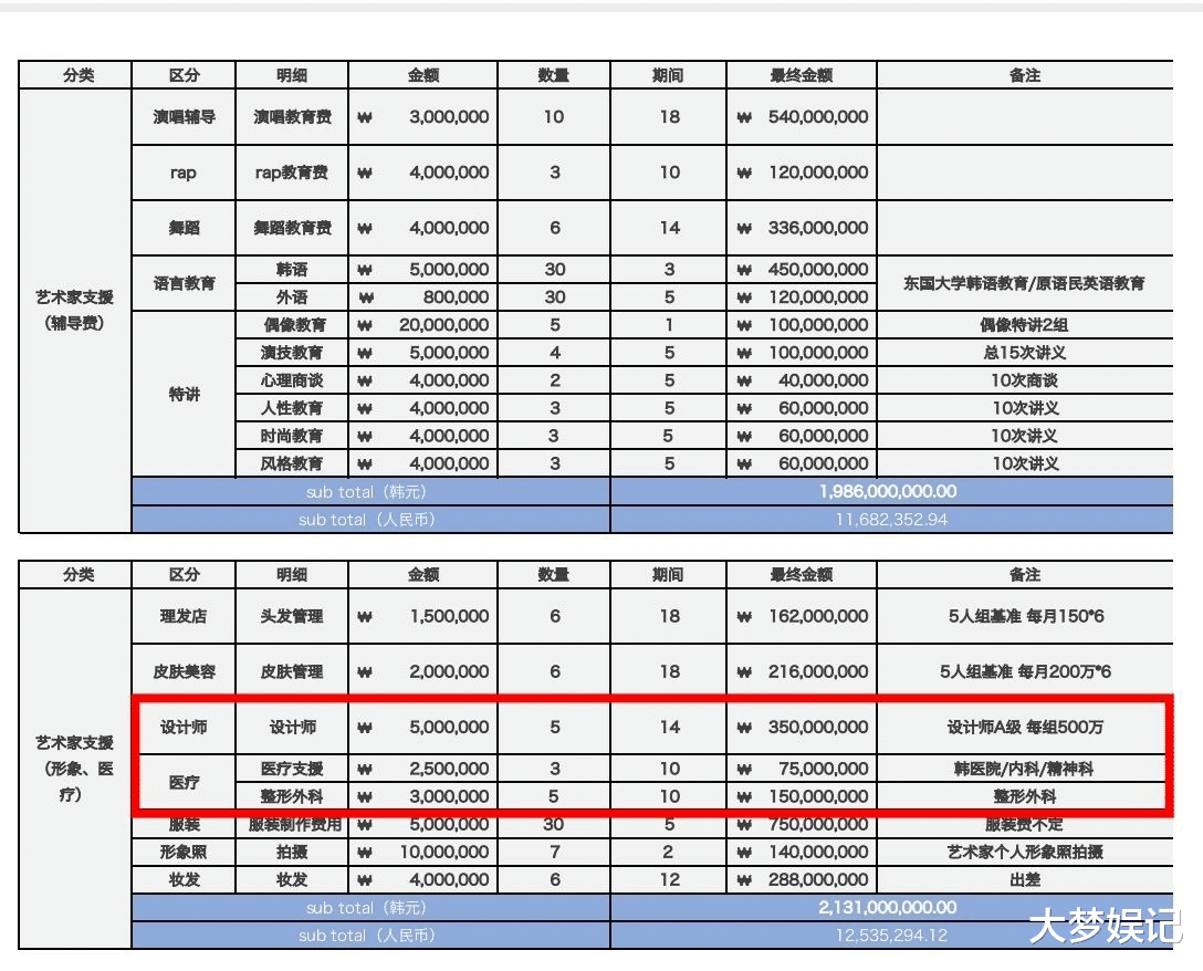 蔡徐坤|蔡徐坤提前解约！公司不爽“亮艺人整形明细”上传3长相图开酸