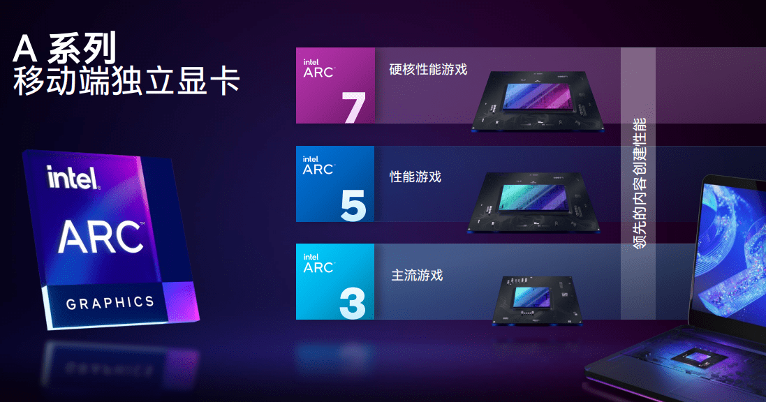 显卡|英特尔Arc旗舰级桌面显卡参数疑曝光：频率达2250MHz