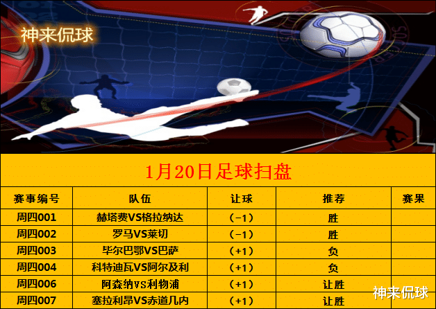 利物浦|英联杯 阿森纳vs利物浦 今日扫盘 请参考 红黑勿怪