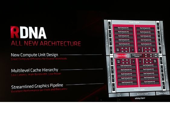 索尼|RDNA3架构神了！AMD RX 7900XT性能曝光：4倍猛兽