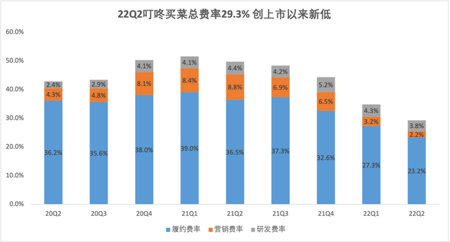 叮咚买菜|叮咚买菜盈利，证伪生鲜电商崩溃论？