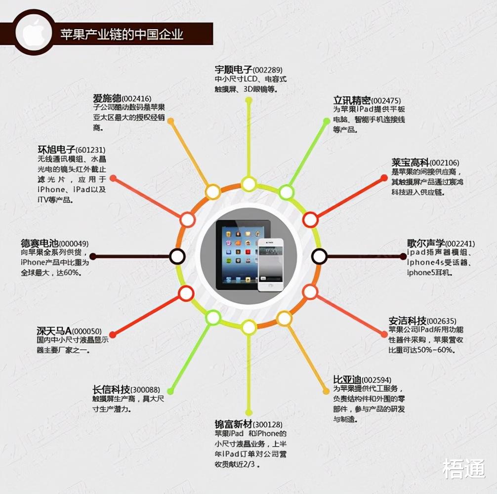 iPad|如果因某种原因苹果公司不得已退出中国市场，是谁的损失大？