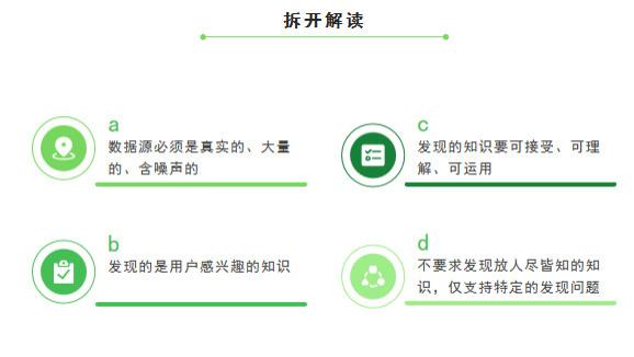 Linux|数据挖掘，在商业智能BI领域的运用