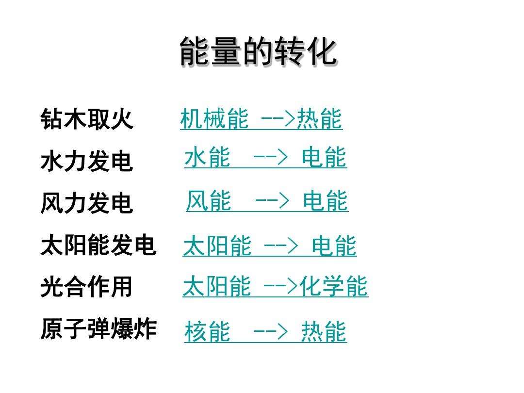 科学家早就找到了免费能源,却被禁止研究和使用,这是不是真的?