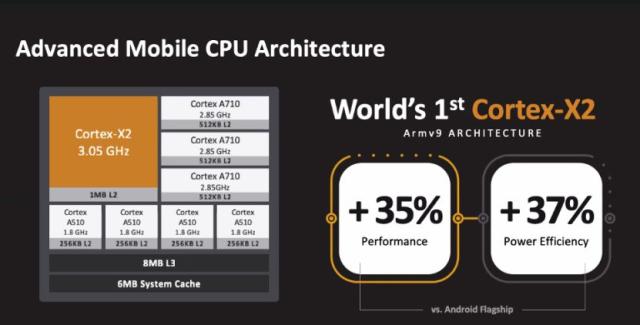 数据库|OPPO Find X5系列发布后，天玑9000恐成最大赢家