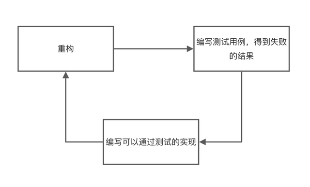 C++|客户端单元测试实践—C++篇