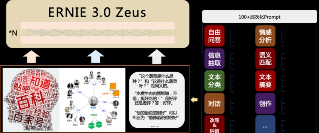 李彦宏10年花了1000多亿！500万开发者撑起中国最大深度学习框架