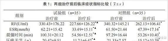 2项干细胞疗法在类风湿性关节炎中的临床研究案例