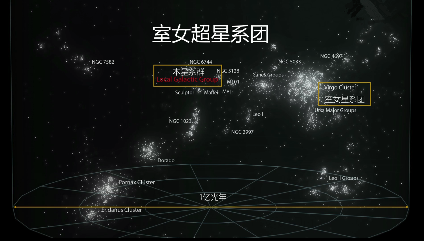 从地球到史隆长城,可观测宇宙的尺度,远超出人类的想象
