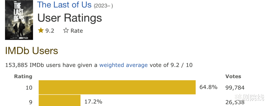 豆瓣|推荐五部近期最佳剧集，全值得保存到你的硬盘里