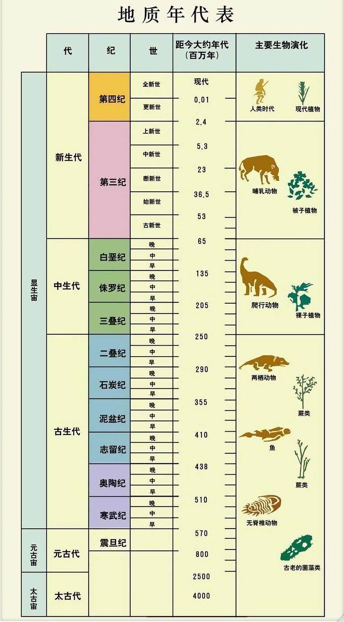 地球上曾发生5次生物大灭绝,什么原因导致的?人类在制造第6次?