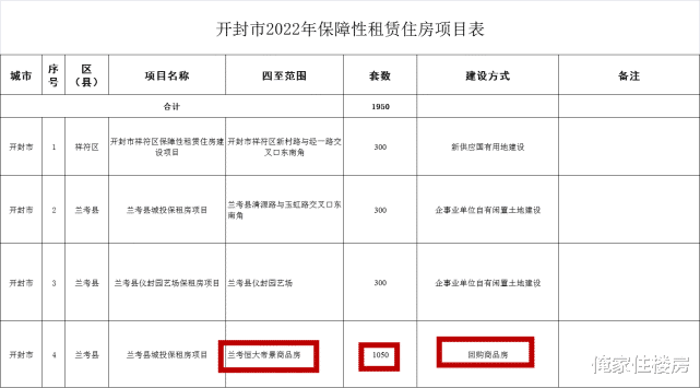 许家印老家河南：回购“恒大”1050套房！