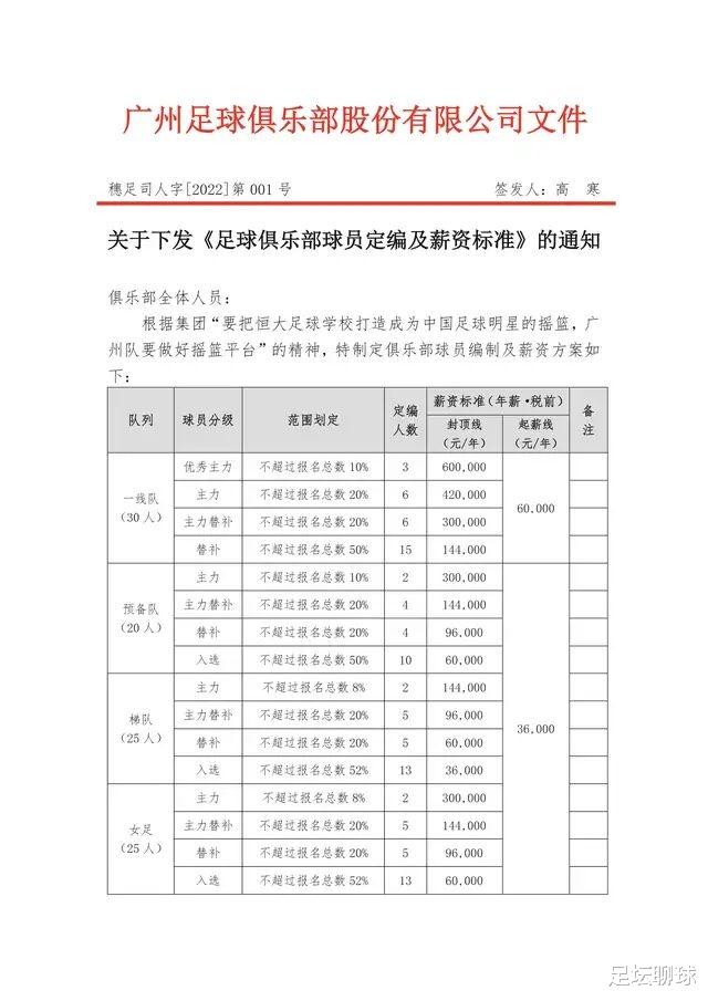 广州队|曝前国足队长准备退役！广州恒大降薪后，影响球员：养不起别墅+豪车