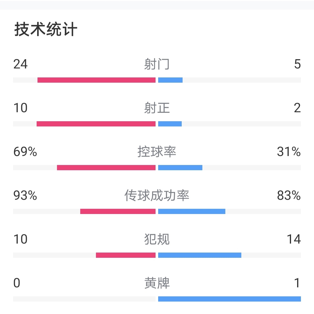 曼联|没想到踢曼城，曼联还敢还手！