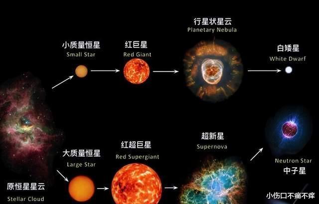 银河系外围发现恒星墓地,厚度比本体大三倍,有10亿颗死星