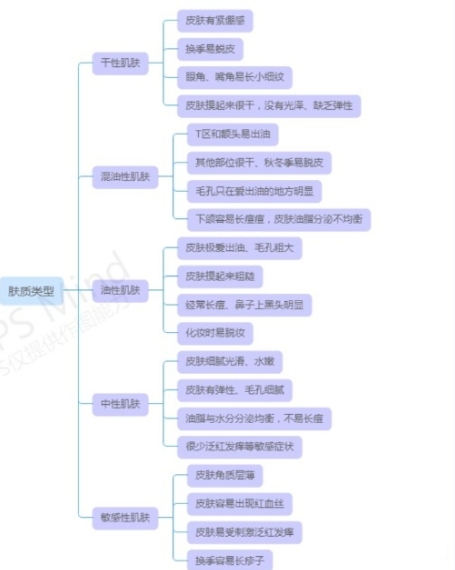 过敏 孕期水乳如何选？二胎宝妈护肤经验分享，长痘过敏干痒的宝妈必看