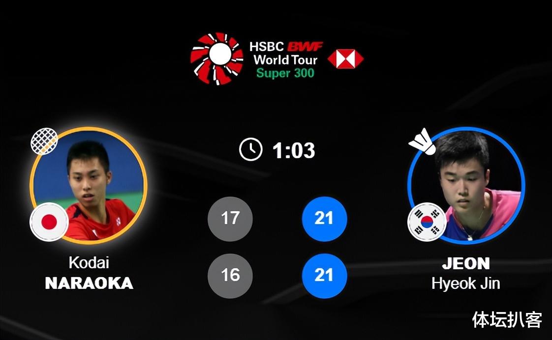 韩国队|超级冷门！韩国选手夺冠，世界排名第995位！