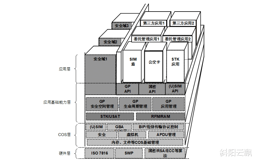 大象|SIM卡不仅没消亡，反而在不断推陈出新——超级sim卡技术标准来了