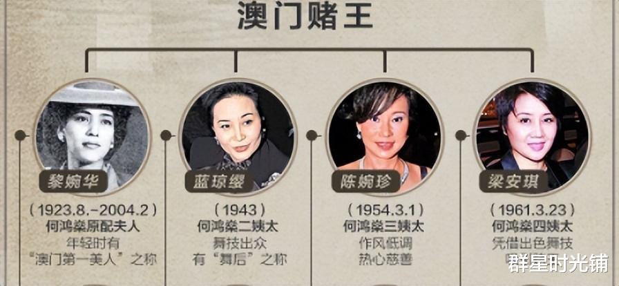 何超仪|何超仪: 和赌王性格最像的女儿，婚礼上丈夫被喊话要“三从四德”