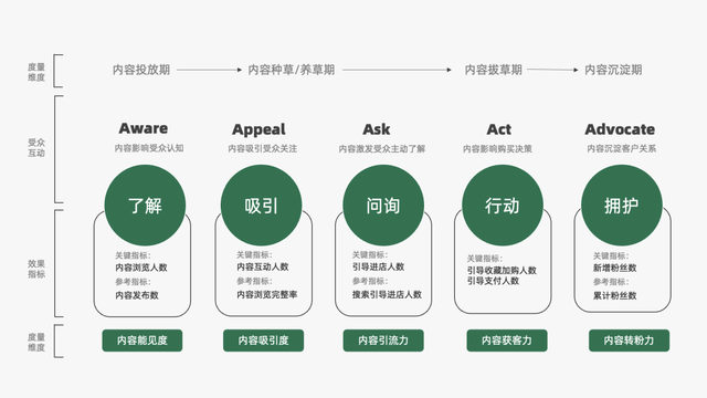 商业模式|2022年餐饮策略人必备的66个营销模型