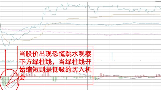 中国股市:为何不能死扛一个股票?看懂不是你找钱,是钱找你!