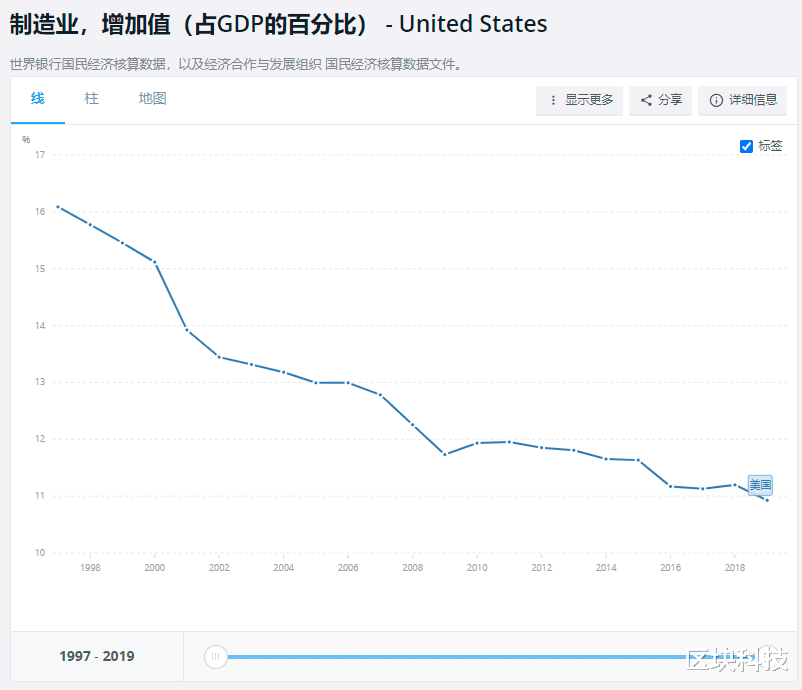 零售业|美国选择孤注一掷：2400亿美元投向科技产业，我们应该如何应对