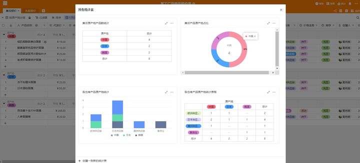 电子商务|你了解哪些电商运营数据工具？