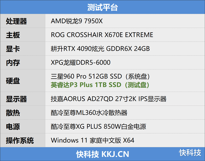 英睿达P3 Plus SSD评测：499元的1TB QLC是时候正名了！