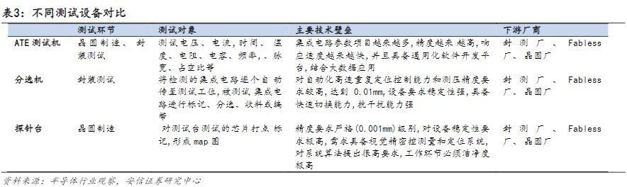 拓尔思|电子行业报告:芯片良率的重要保障,量检测设备国产替代潜力大