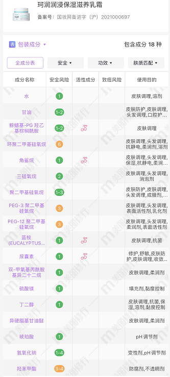 保湿 珂润、薇诺娜、理肤泉、雅漾等都是主打敏感肌可用，它们作用上有何区别？