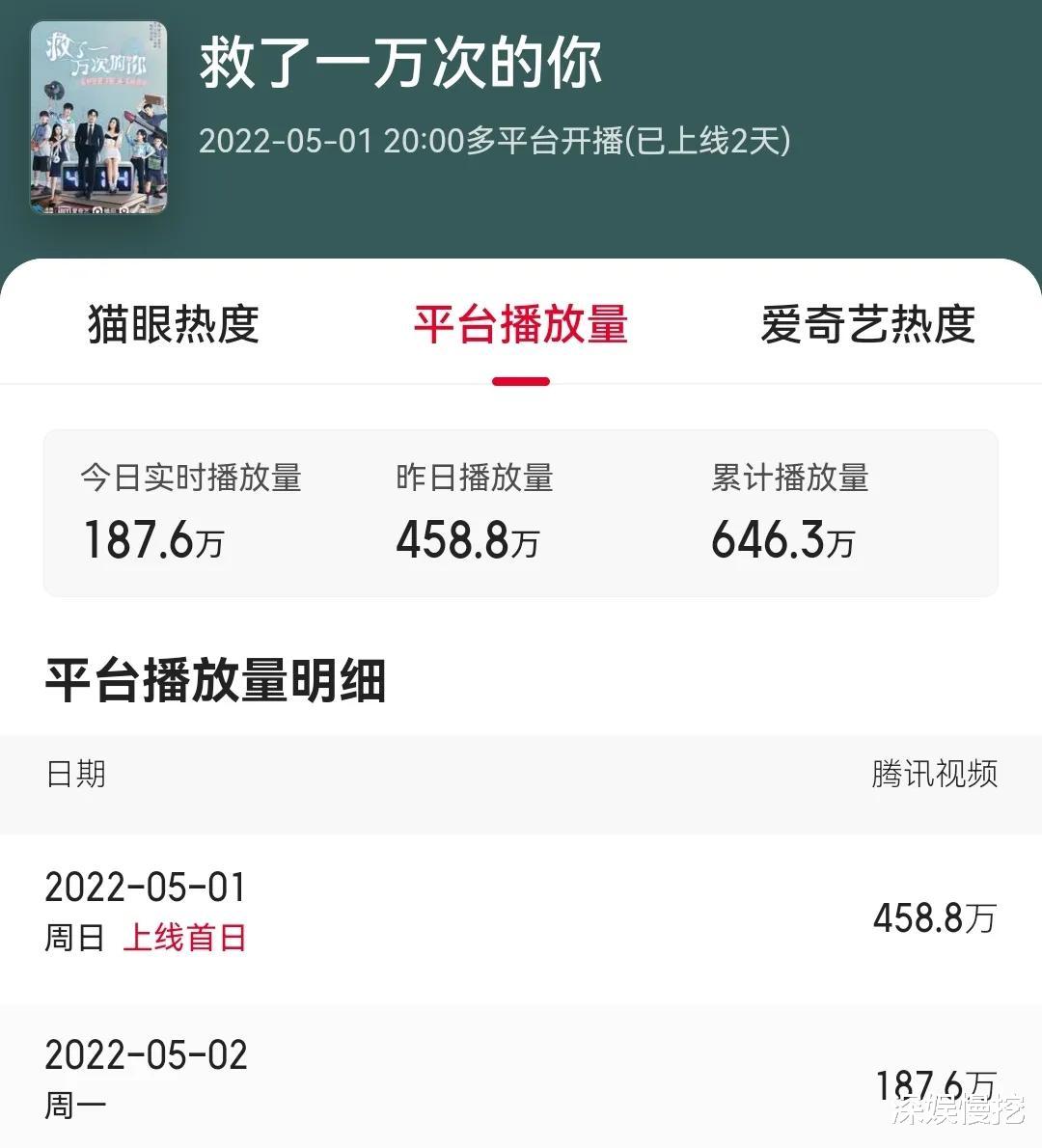 谭松韵|31岁谭松韵无滤镜出演职场女，不知撕下多少“美颜女”的遮羞布？