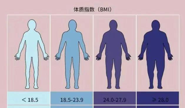 医生 女性45岁后，标准体重为多少？医生：符合标准就行，太瘦也不好