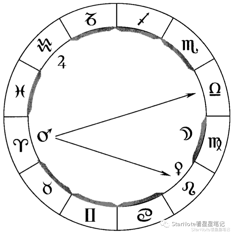 占星基础|行星包围,被围困的星体